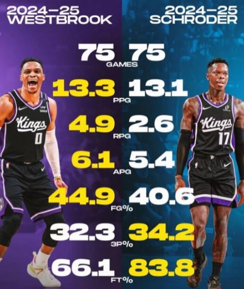 价威少的 价威少的