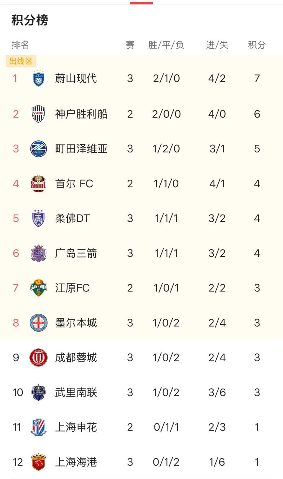 gtimg, img, 次的比赛也 gtimg, img, 次的比赛也